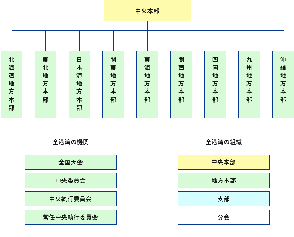 chart1